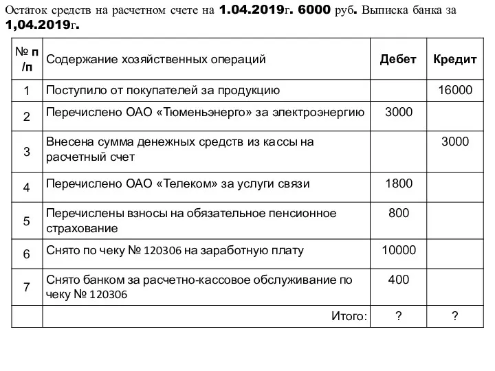 Остаток средств на расчетном счете на 1.04.2019г. 6000 руб. Выписка банка за 1,04.2019г.