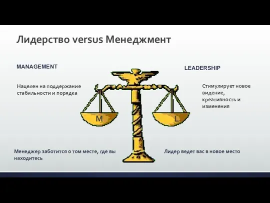 Лидерство versus Менеджмент MANAGEMENT Нацелен на поддержание стабильности и порядка
