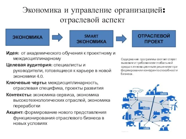 Экономика и управление организацией: отраслевой аспект Идея: от академического обучения