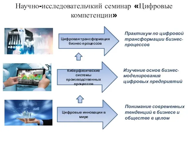 Научно-исследовательчкий семинар «Цифровые компетенции» Практикум по цифровой трансформации бизнес-процессов Изучение