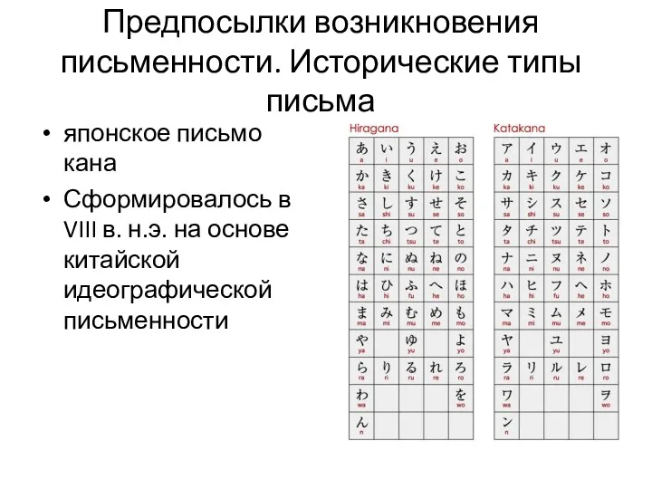 Предпосылки возникновения письменности. Исторические типы письма японское письмо кана Сформировалось