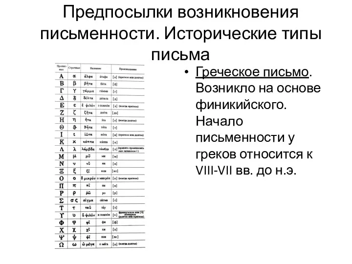 Предпосылки возникновения письменности. Исторические типы письма Греческое письмо. Возникло на