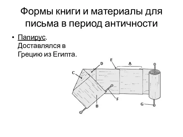 Формы книги и материалы для письма в период античности Папирус. Доставлялся в Грецию из Египта.