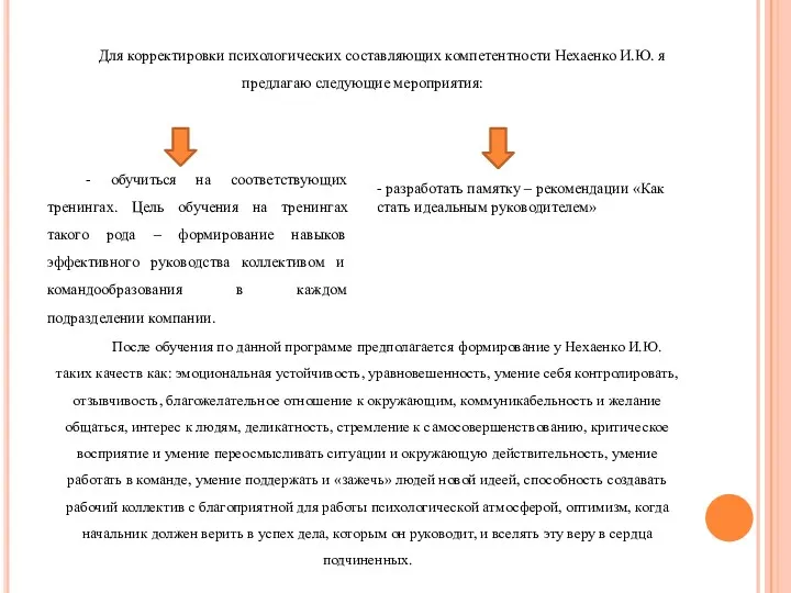 Для корректировки психологических составляющих компетентности Нехаенко И.Ю. я предлагаю следующие мероприятия: - обучиться