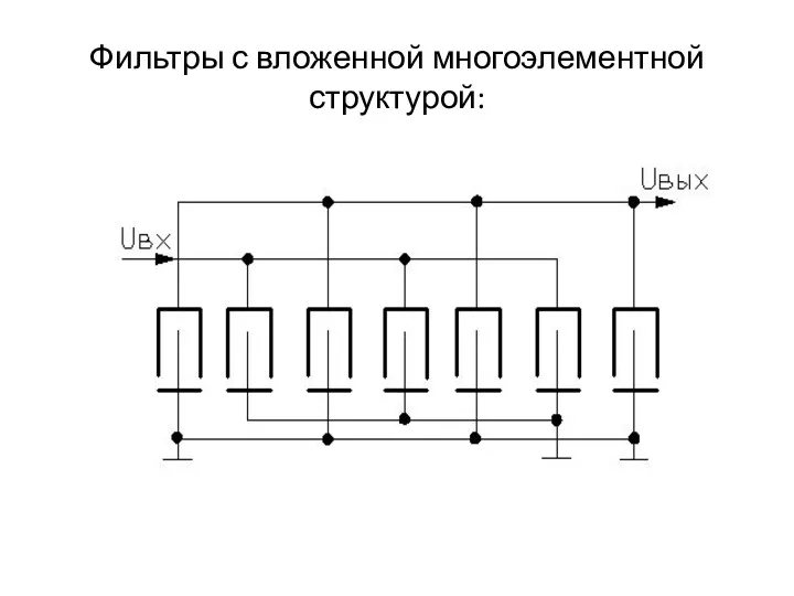 Фильтры с вложенной многоэлементной структурой: