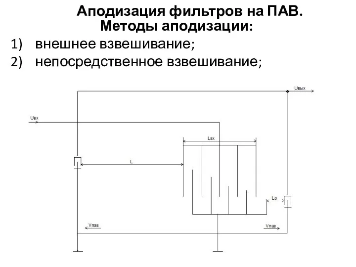 Аподизация фильтров на ПАВ. Методы аподизации: внешнее взвешивание; непосредственное взвешивание;