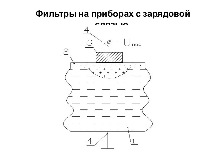 Фильтры на приборах с зарядовой связью.