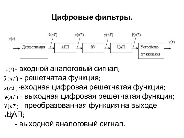 Цифровые фильтры. - входной аналоговый сигнал; - решетчатая функция; -входная