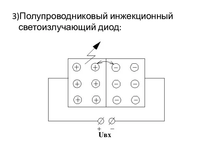 3)Полупроводниковый инжекционный светоизлучающий диод: Uвх