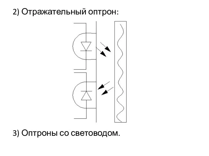 2) Отражательный оптрон: 3) Оптроны со световодом.