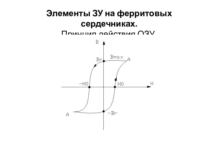 Элементы ЗУ на ферритовых сердечниках. Принцип действия ОЗУ.