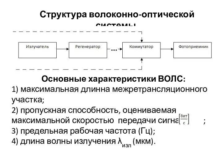 Структура волоконно-оптической системы. Основные характеристики ВОЛС: 1) максимальная длинна межретрансляционного