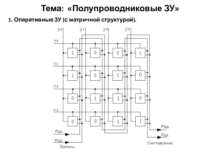 Тема: «Полупроводниковые ЗУ» 1. Оперативные ЗУ (с матричной структурой).