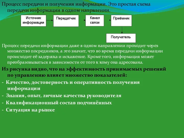 Процесс передачи и получения информации. Это простая схема передачи информации