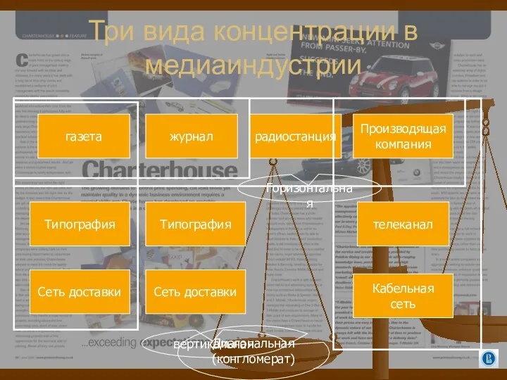 Три вида концентрации в медиаиндустрии газета радиостанция журнал телеканал Кабельная