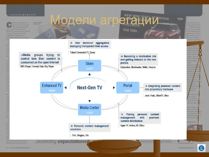 Модели агрегации