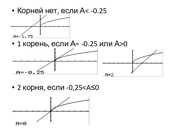 Корней нет, если А 1 корень, если А= -0.25 или А>0 2 корня, если -0,25