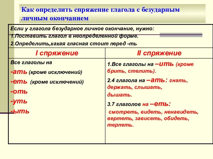 Как определить спряжение глагола с безударным личным окончанием