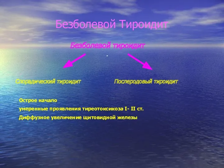 Безболевой Тироидит Безболевой тироидит Спорадический тироидит Послеродовый тироидит Острое начало