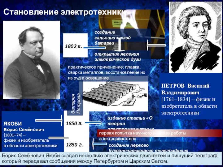 ЯКОБИ Борис Семёнович [1801–74] – физик и изобретатель в области электротехники Становление электротехники