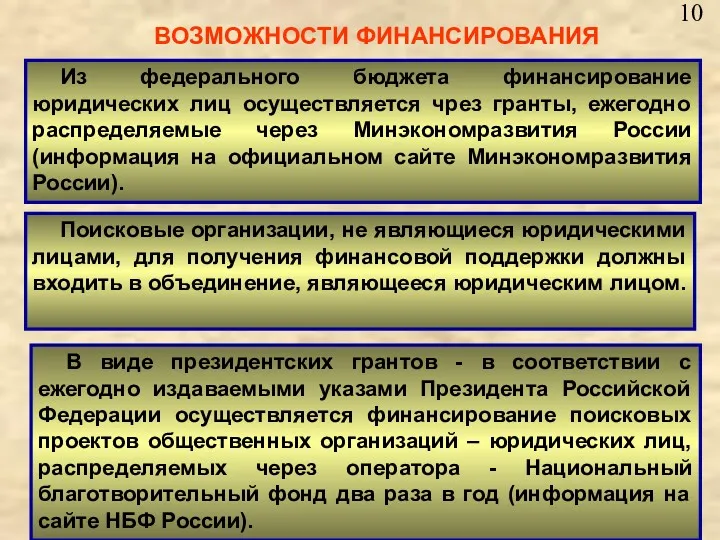 ВОЗМОЖНОСТИ ФИНАНСИРОВАНИЯ Из федерального бюджета финансирование юридических лиц осуществляется чрез гранты, ежегодно распределяемые