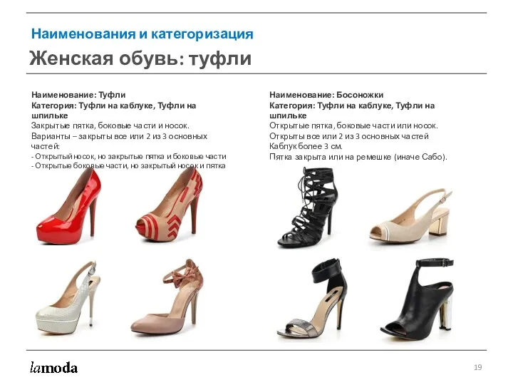 Наименования и категоризация Женская обувь: туфли Наименование: Туфли Категория: Туфли