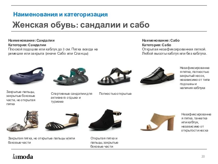 Наименования и категоризация Женская обувь: сандалии и сабо Наименование: Сандалии