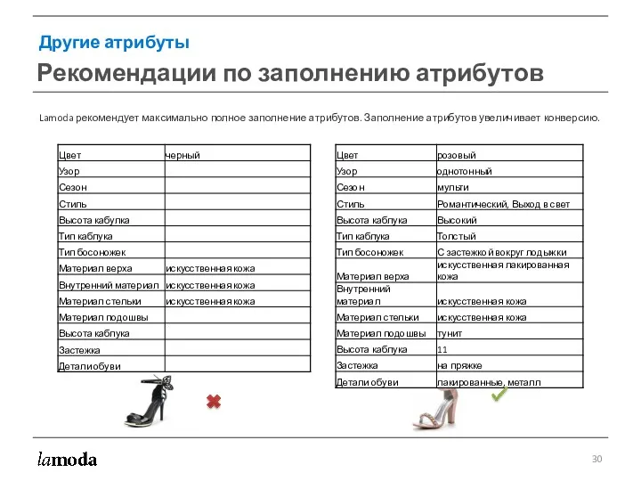 Lamoda рекомендует максимально полное заполнение атрибутов. Заполнение атрибутов увеличивает конверсию. Другие атрибуты Рекомендации по заполнению атрибутов