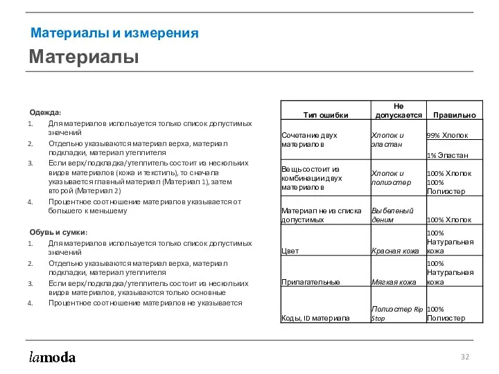 Одежда: Для материалов используется только список допустимых значений Отдельно указываются