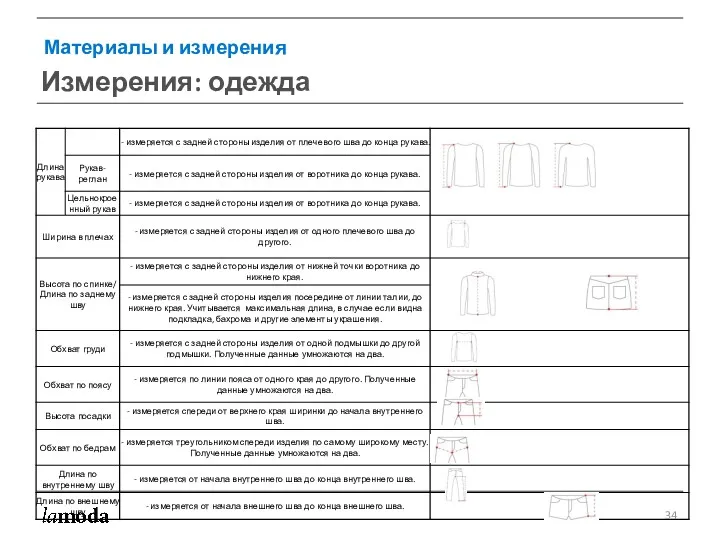 Материалы и измерения Измерения: одежда