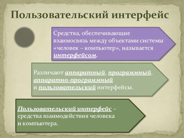 Пользовательский интерфейс Средства, обеспечивающие взаимосвязь между объектами системы «человек –