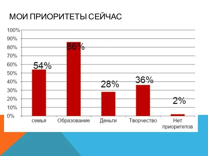 МОИ ПРИОРИТЕТЫ СЕЙЧАС