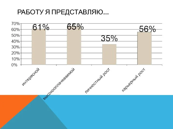 РАБОТУ Я ПРЕДСТАВЛЯЮ…