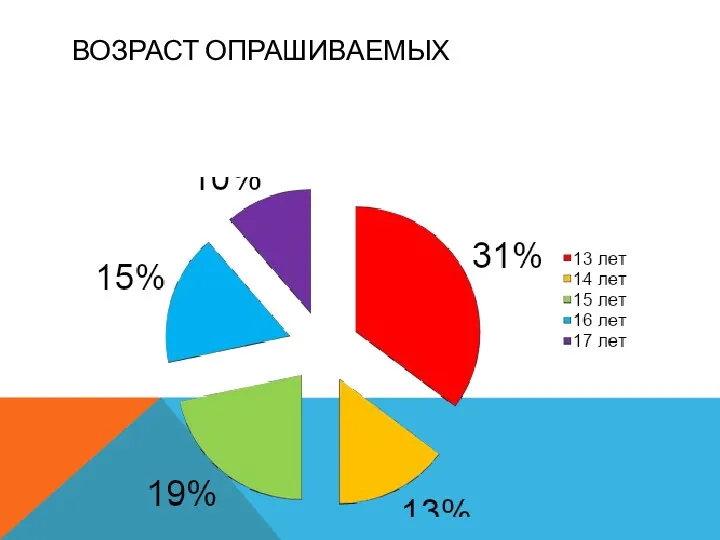 ВОЗРАСТ ОПРАШИВАЕМЫХ