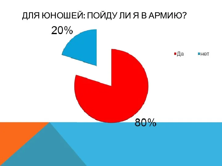 ДЛЯ ЮНОШЕЙ: ПОЙДУ ЛИ Я В АРМИЮ?