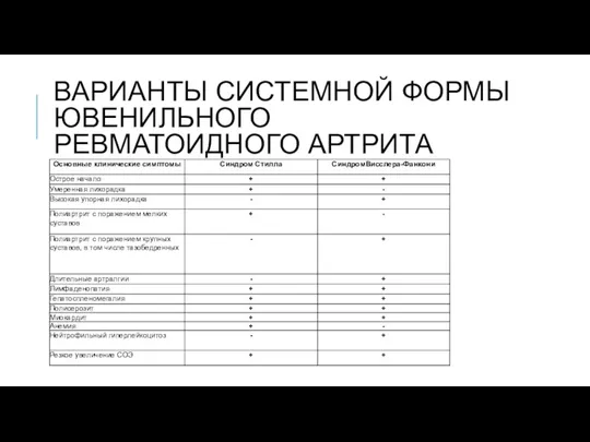 ВАРИАНТЫ СИСТЕМНОЙ ФОРМЫ ЮВЕНИЛЬНОГО РЕВМАТОИДНОГО АРТРИТА