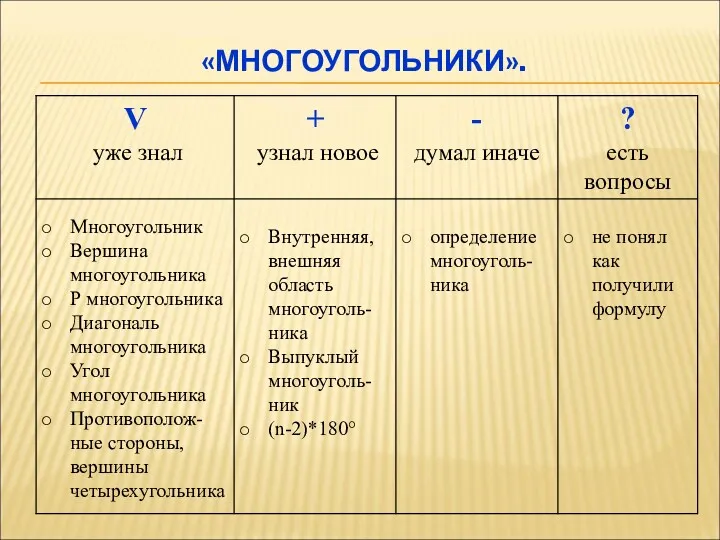 «МНОГОУГОЛЬНИКИ».