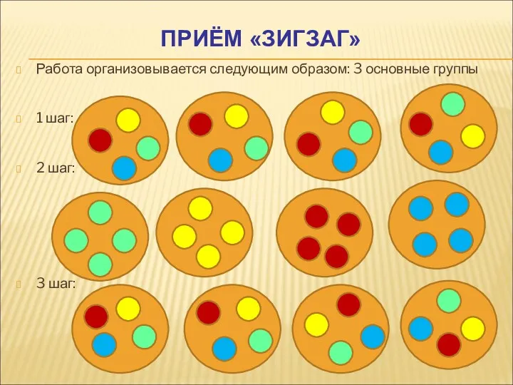 ПРИЁМ «ЗИГЗАГ» Работа организовывается следующим образом: 3 основные группы 1 шаг: 2 шаг: 3 шаг: