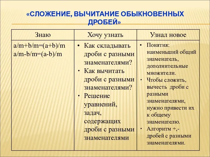 «СЛОЖЕНИЕ, ВЫЧИТАНИЕ ОБЫКНОВЕННЫХ ДРОБЕЙ»