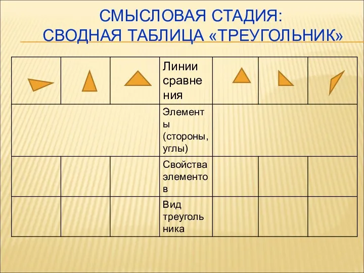 СМЫСЛОВАЯ СТАДИЯ: СВОДНАЯ ТАБЛИЦА «ТРЕУГОЛЬНИК»