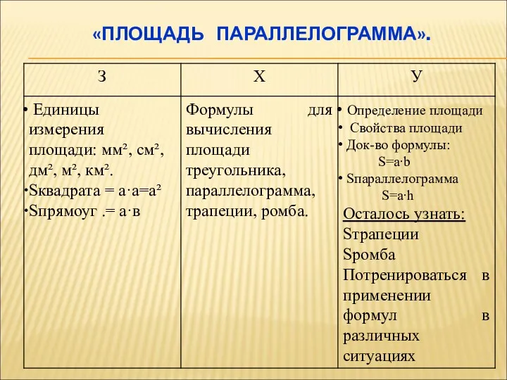 «ПЛОЩАДЬ ПАРАЛЛЕЛОГРАММА».