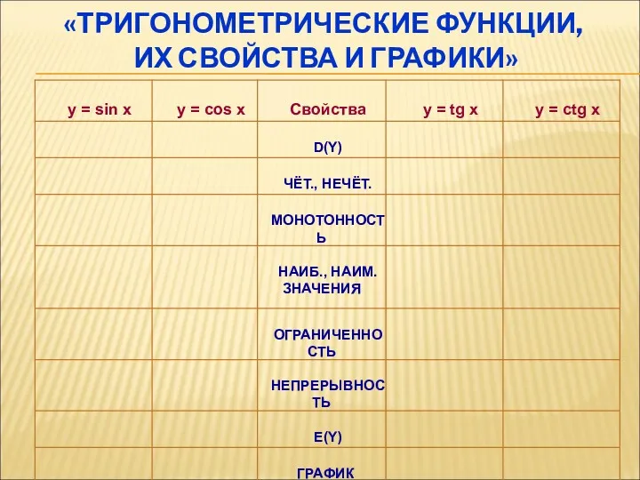 «ТРИГОНОМЕТРИЧЕСКИЕ ФУНКЦИИ, ИХ СВОЙСТВА И ГРАФИКИ»