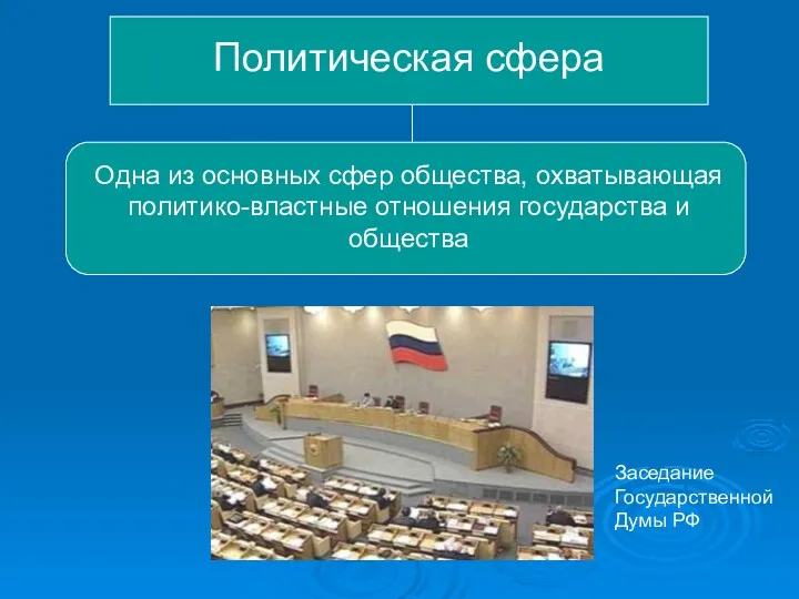 Политическая сфера Одна из основных сфер общества, охватывающая политико-властные отношения