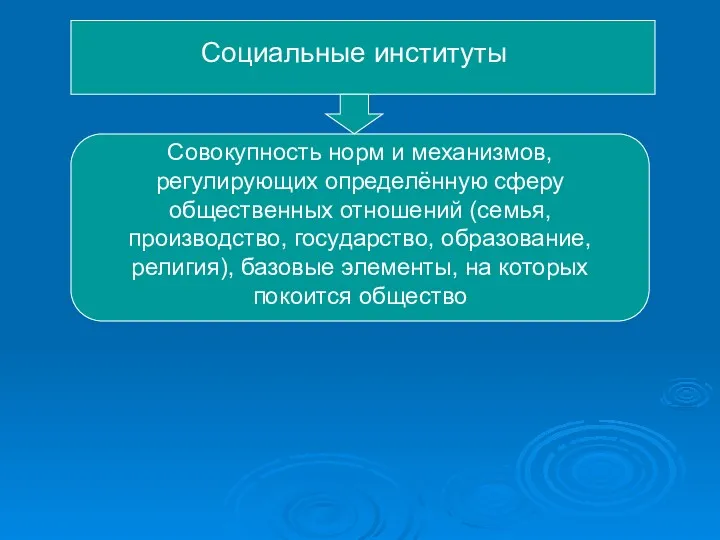 Социальные институты Совокупность норм и механизмов, регулирующих определённую сферу общественных