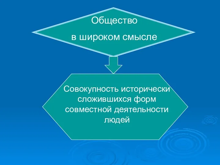 Общество в широком смысле Совокупность исторически сложившихся форм совместной деятельности людей