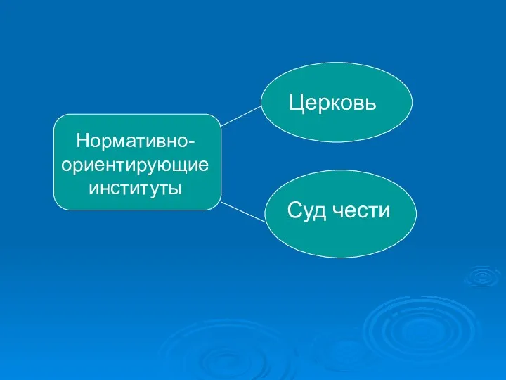 Нормативно-ориентирующие институты Церковь Суд чести