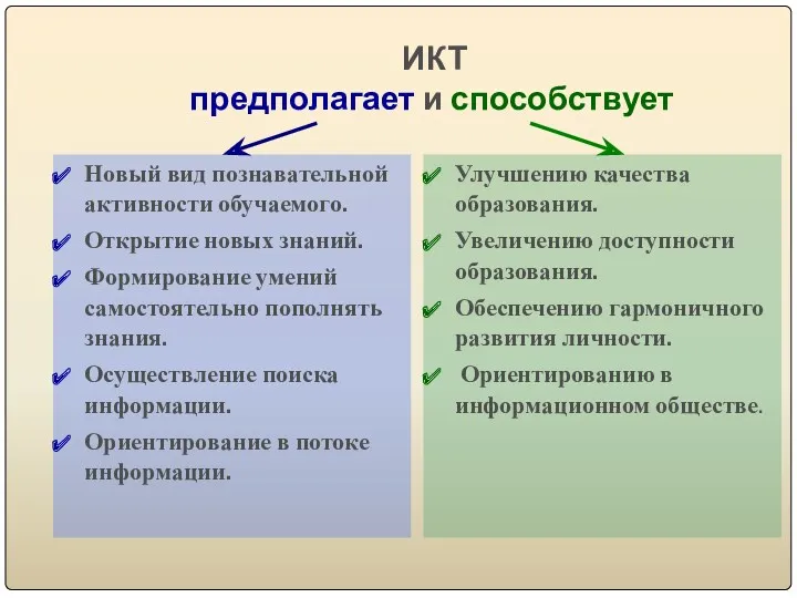 ИКТ предполагает и способствует Новый вид познавательной активности обучаемого. Открытие