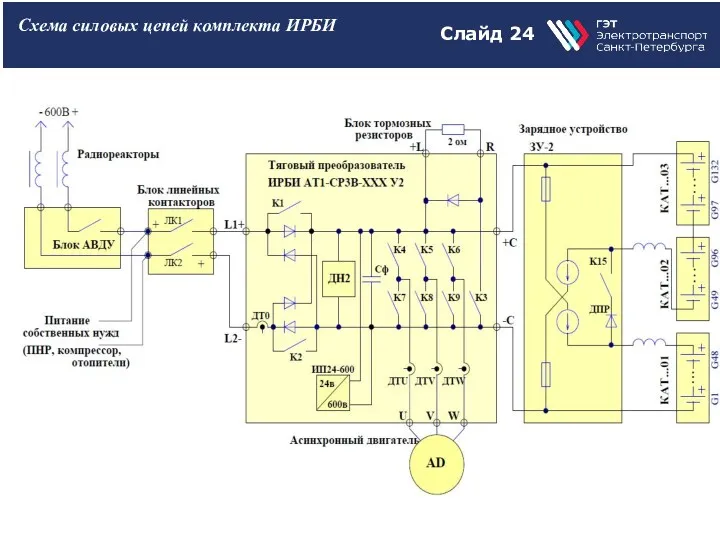 Слайд 24 Схема силовых цепей комплекта ИРБИ
