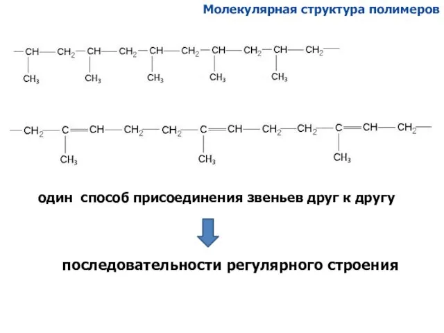 Молекулярная структура полимеров последовательности регулярного строения один способ присоединения звеньев друг к другу