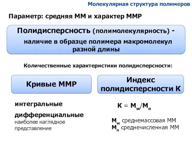 Молекулярная структура полимеров Параметр: средняя ММ и характер ММР Полидисперсность
